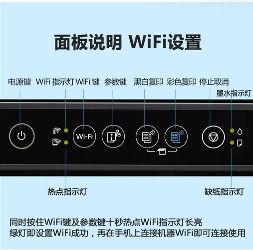 打印机设置方法
