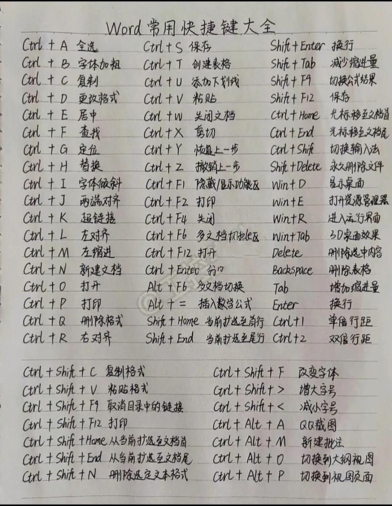 wps 快捷键设置