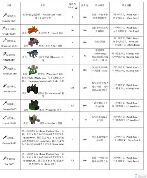 我的世界虚无世界2攻略