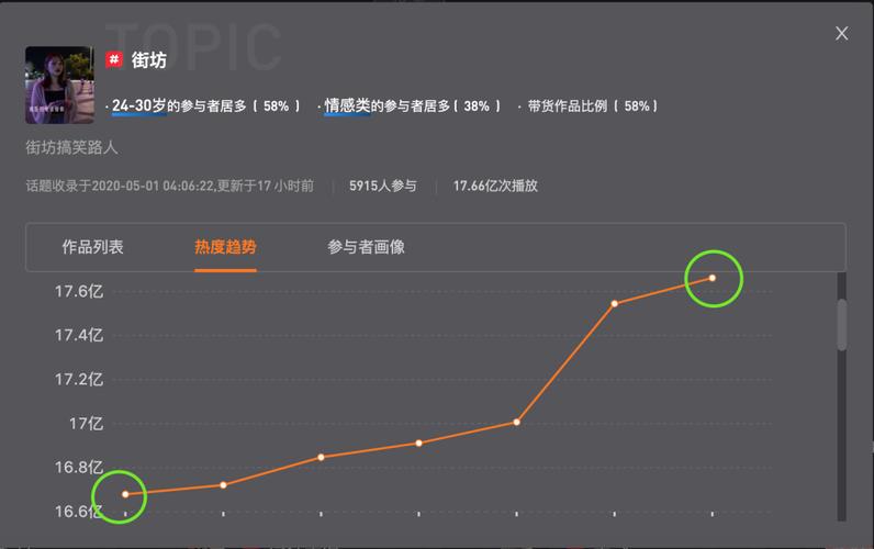 抖音爆款内容数据分析怎么写?爆款数据分析在哪里看?
