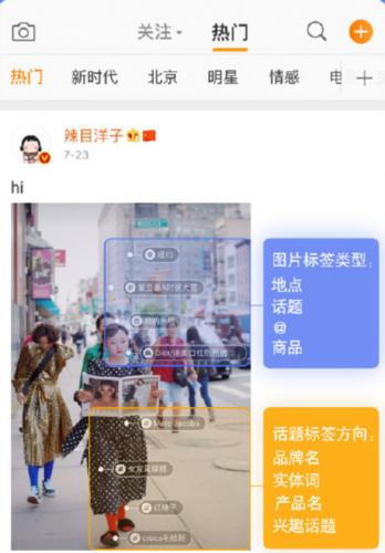 小红书根据图片推荐话题怎么设置?可以通过图片搜到文章吗?