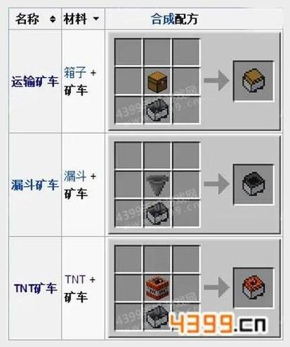 我的世界矿车怎么连接