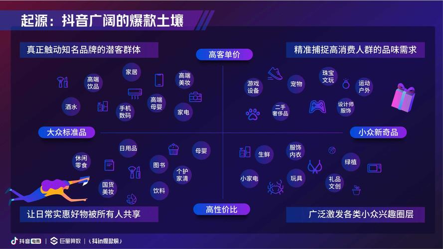 抖音爆款分析报告怎么写？爆款的概念是什么？