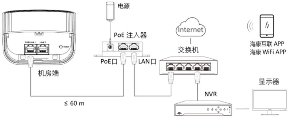 无线网桥 设置
