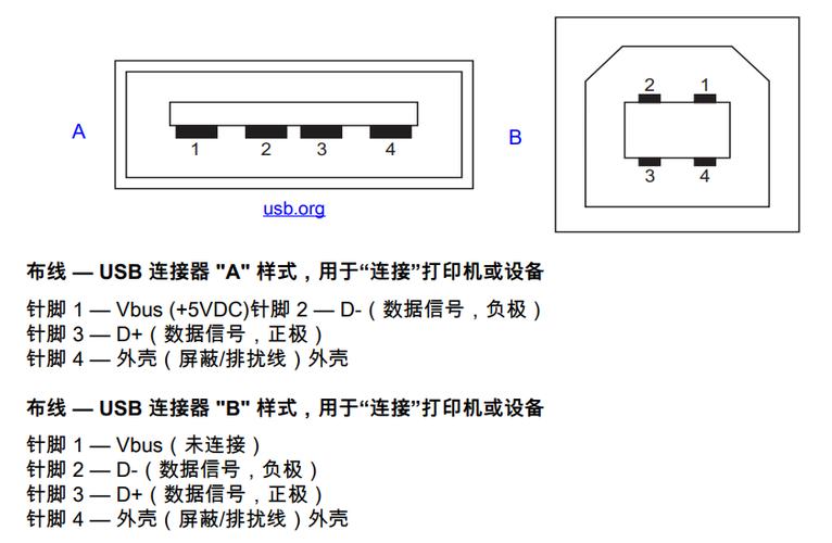 打印机端口设置