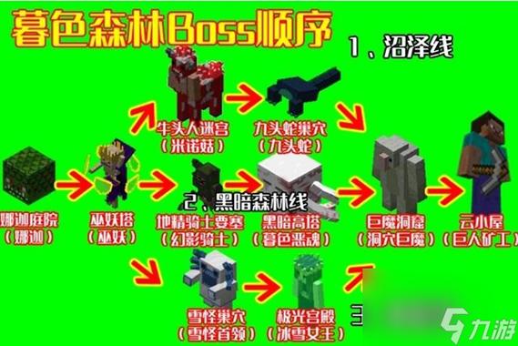 我的世界boss大全图鉴