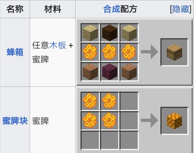 我的世界蜂窝怎么挖
