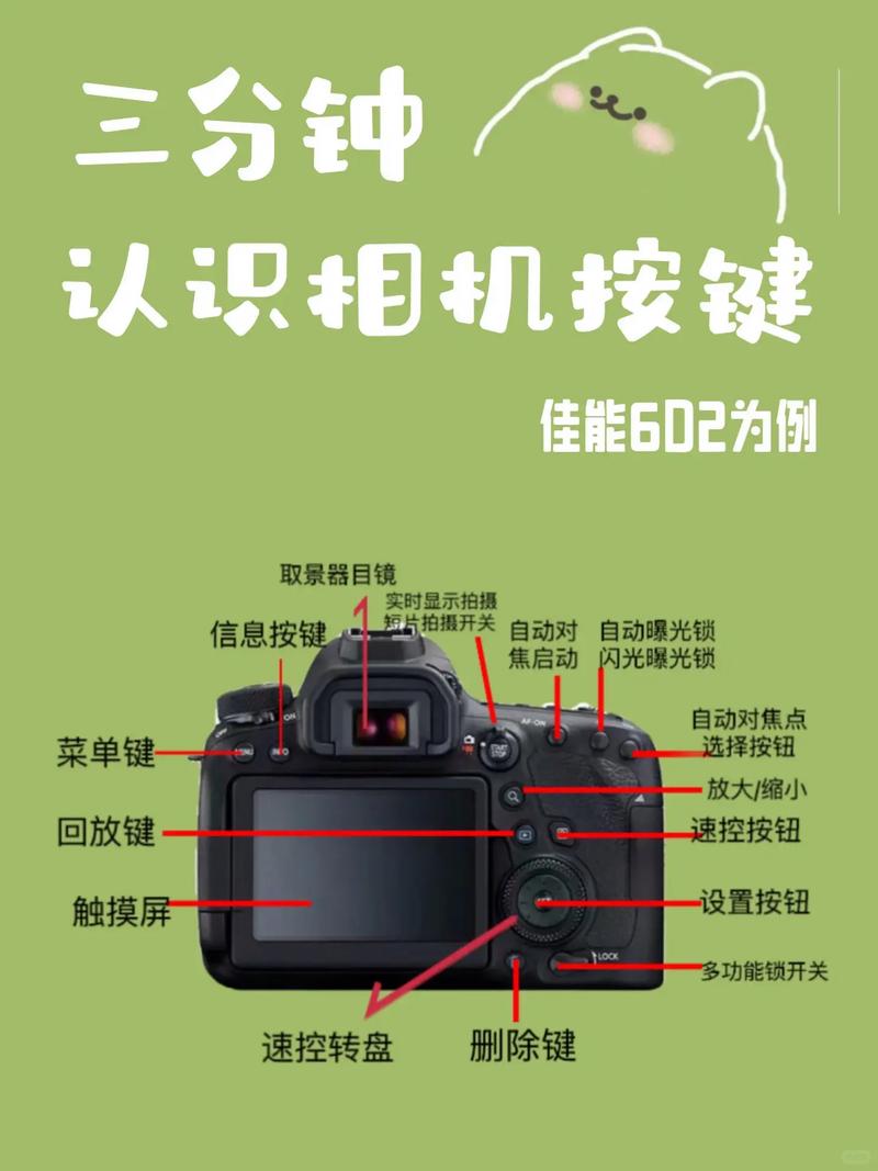 佳能相机如何拍摄视频？拍摄视频按哪个按钮？