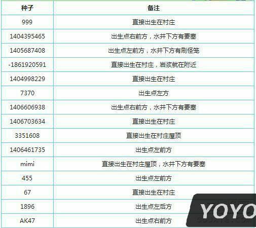 我的世界哪个种子最好