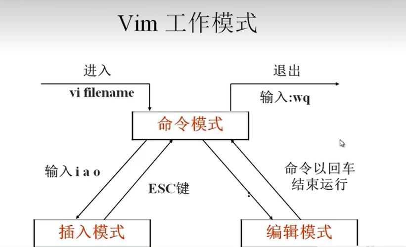 vim设置