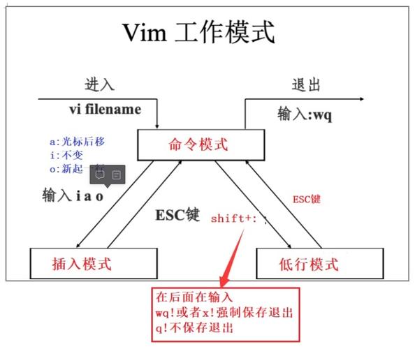 vim设置