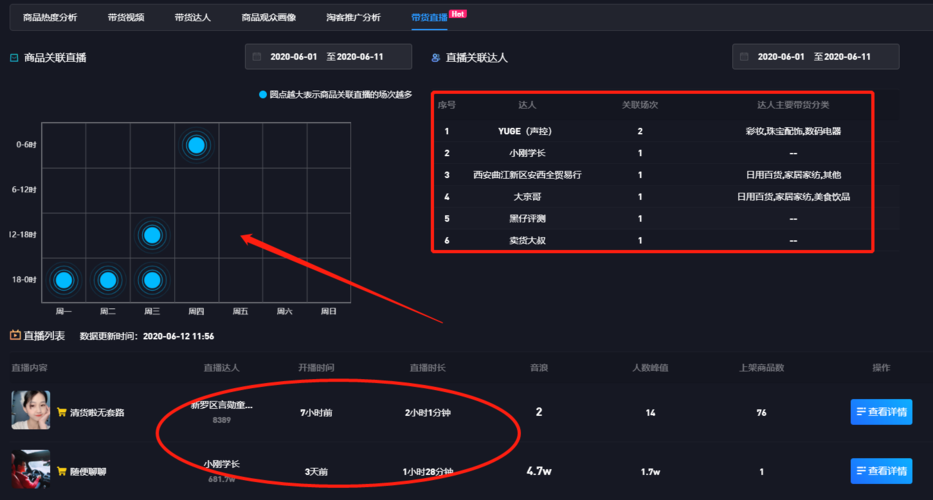 抖音爆款分析报告在哪里看?查看数据分析报告的几种方式是什么?