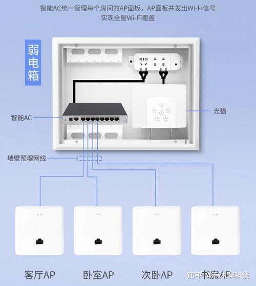 ap面板设置