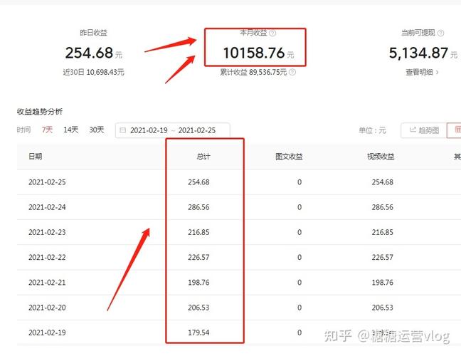 普通人怎么做自媒体赚钱?自媒体赚钱的概率有多大?