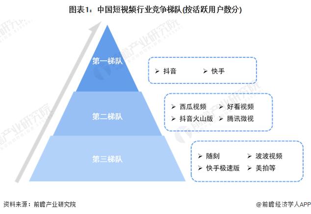 短视频的内容类型占比是什么?占比如何?