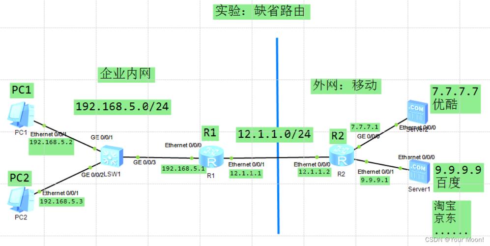 缺省设置