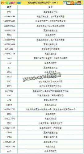 我的世界手机代码大全