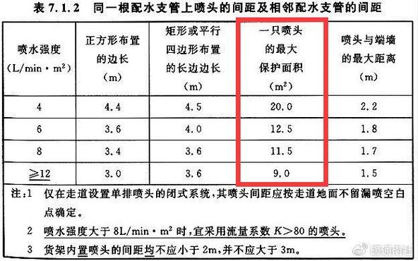 喷淋设置要求