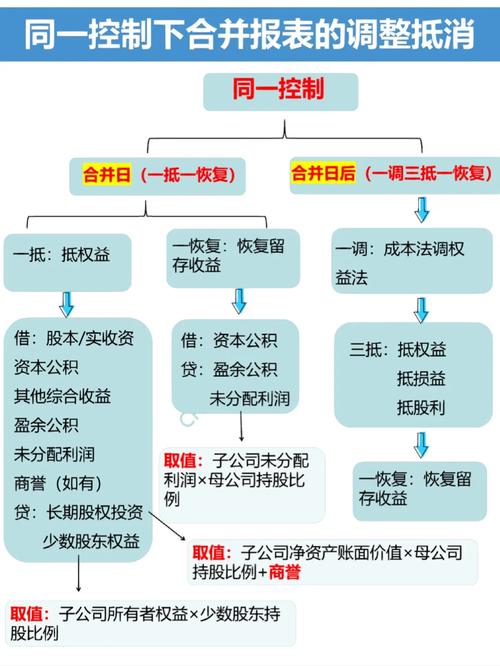 合并宝剑 合并宝剑