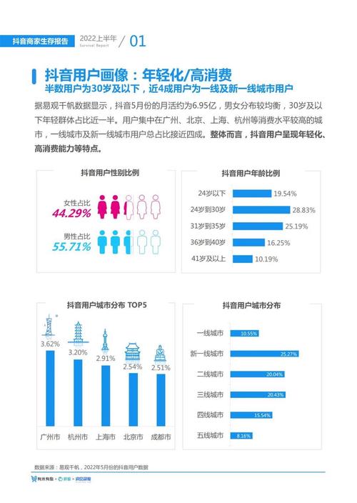 抖音爆款分析报告在哪里看?查看数据分析报告的几种方式是什么?