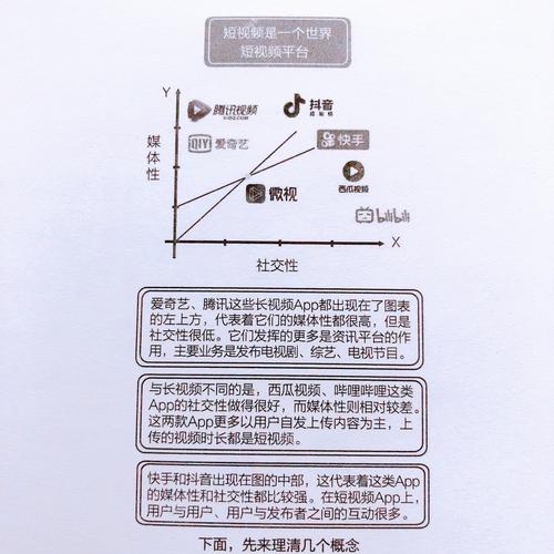 抖音爆款短视频如何打造?爆款短视频底层逻辑是什么?