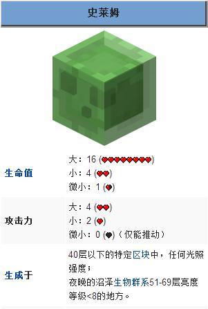 我的世界史莱姆在哪里