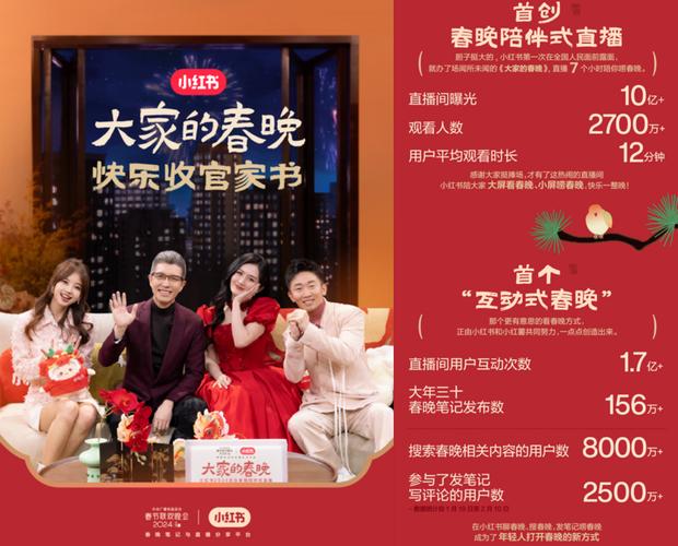 小红书参与话题活动的视频笔记怎么写?参加话题的视频笔记是什么?
