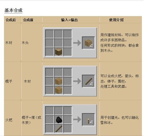 我的世界石头怎么挖