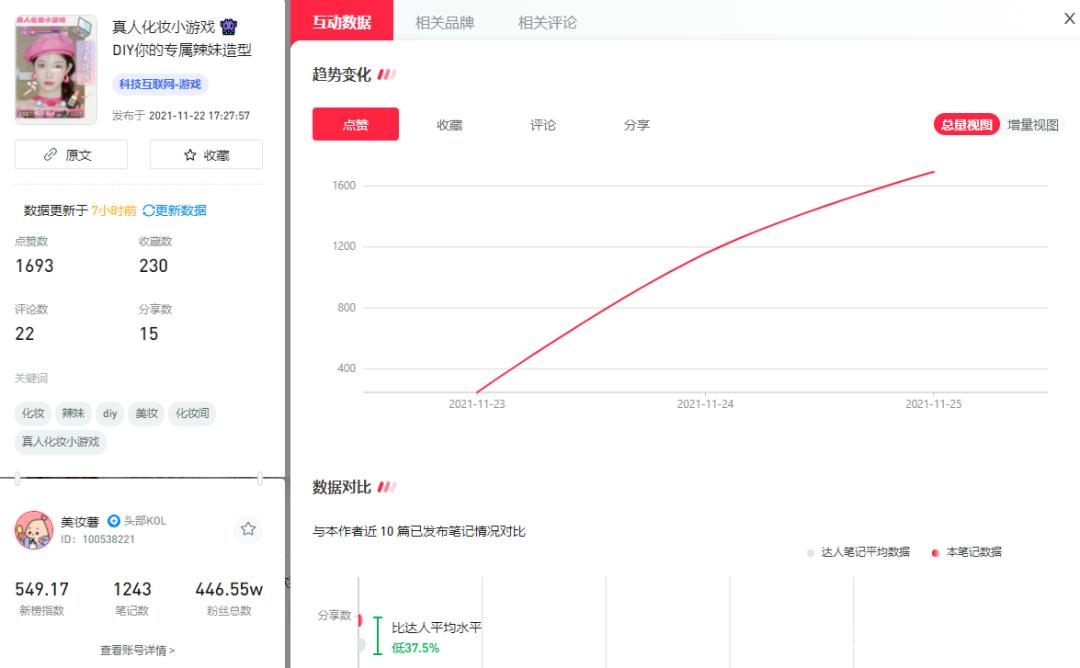 小红书笔记话题怎么选?笔记话题选几个合适?