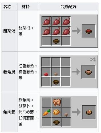 我的世界碗有什么用
