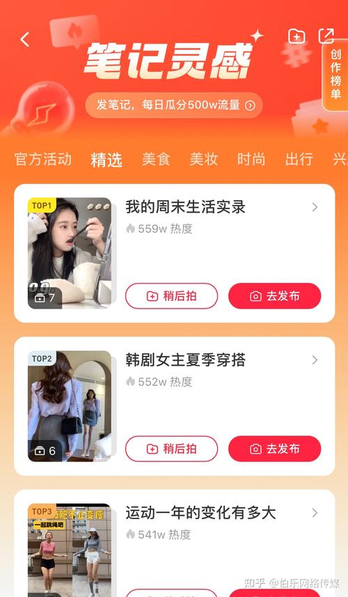 小红书参与多个话题怎么弄?参与多个话题好吗?