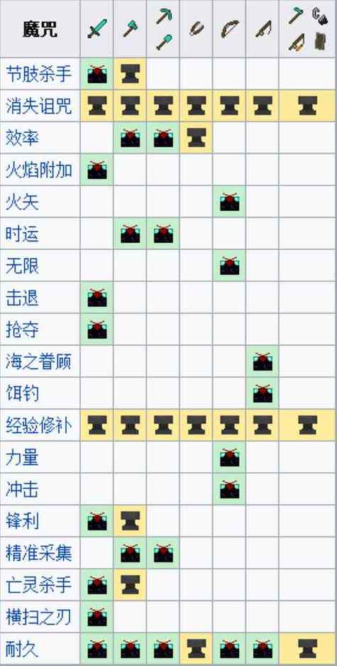 我的世界pe附魔