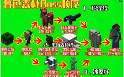 我的世界暮色森林教程