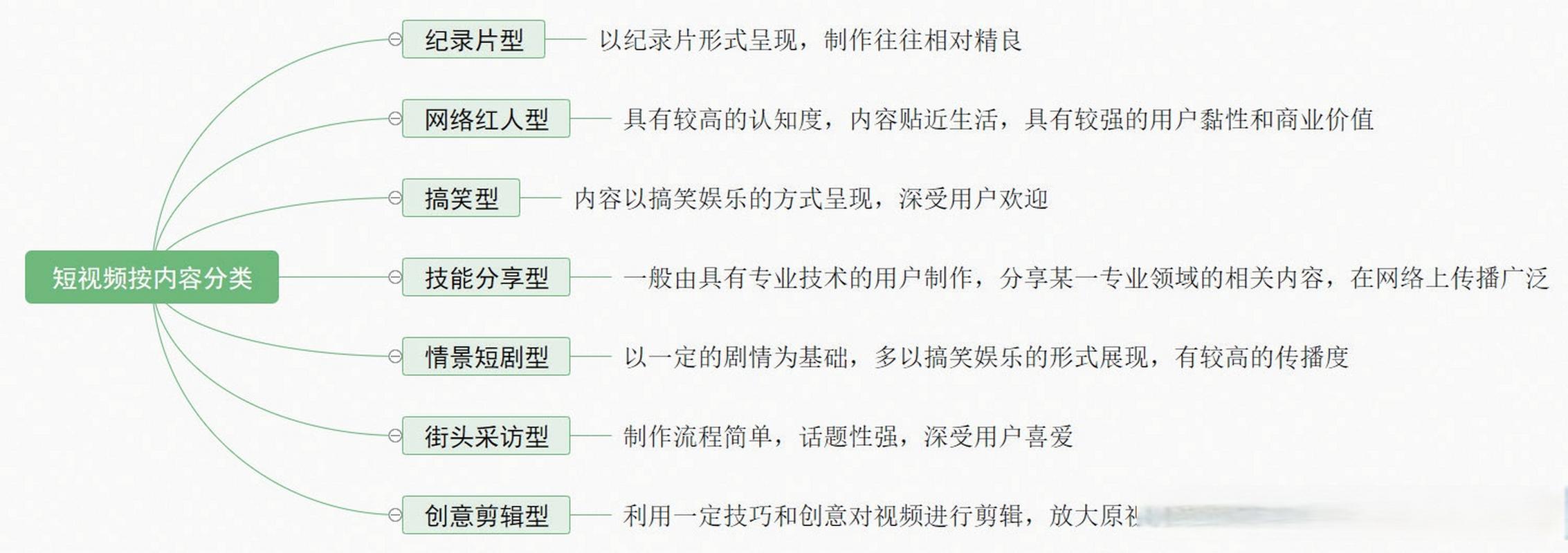 短视频的内容类型占比是什么?占比如何?