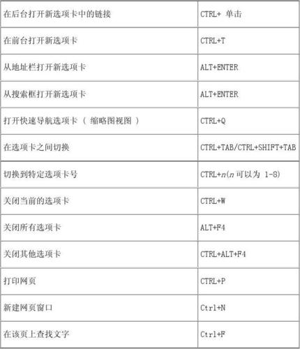 网页快捷键设置