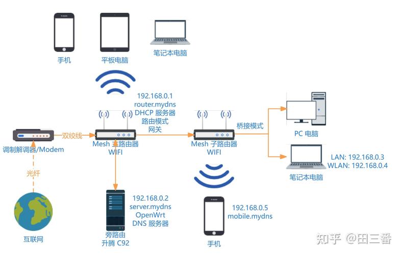 路由器局域网设置
