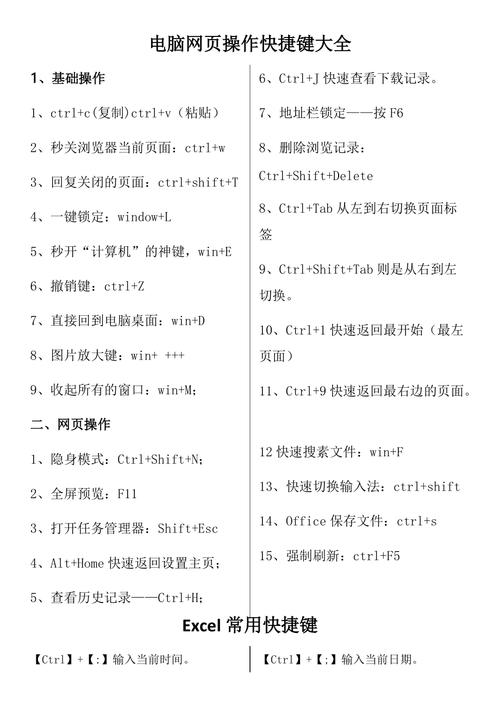 网页快捷键设置