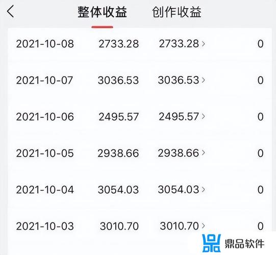 抖音收益怎么算?视频怎样才能有收益?