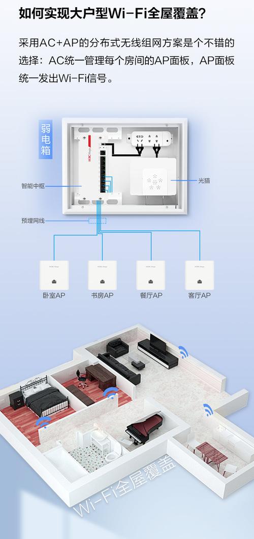 ap面板设置