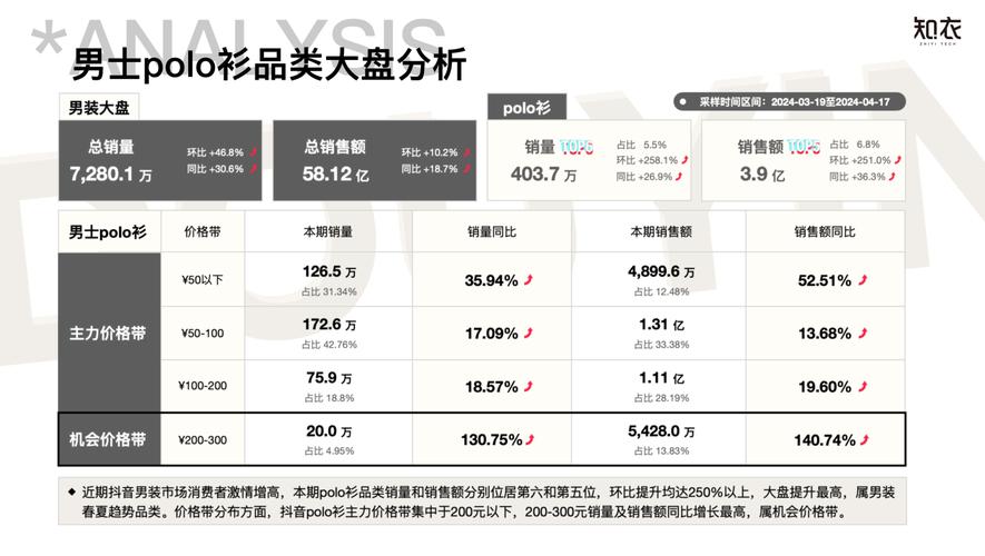 抖音爆款分析包含几个方面的内容?爆款分析怎么做?