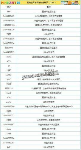 我的世界哪个种子最好