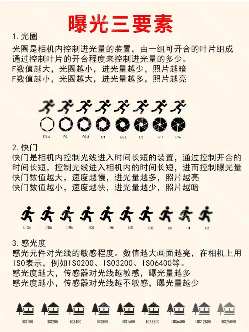 佳能相机拍摄视频教程怎么操作?它有哪些优点?