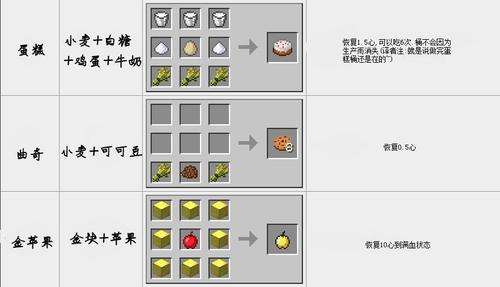 我的世界蛋糕怎么合成