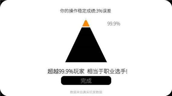 我的游戏天赋
