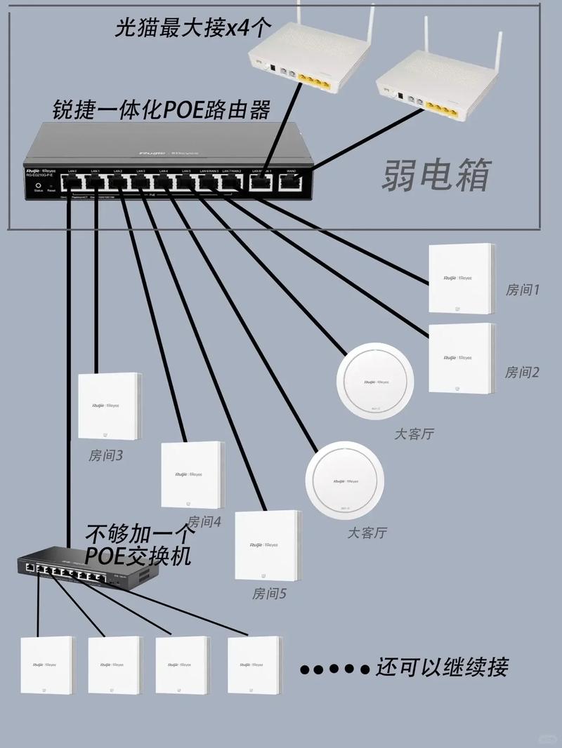 无线局域网设置