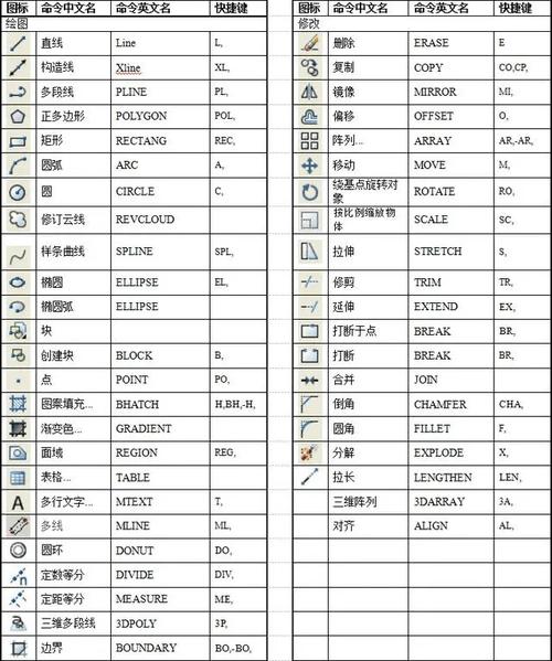cad快捷键怎么设置