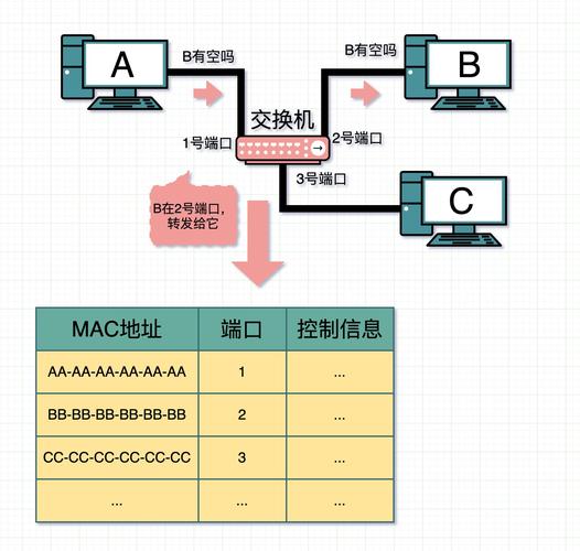 mac地址怎么设置