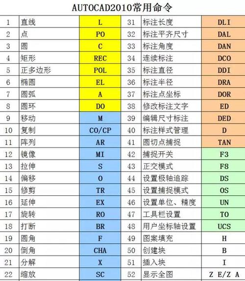 cad快捷键怎么设置