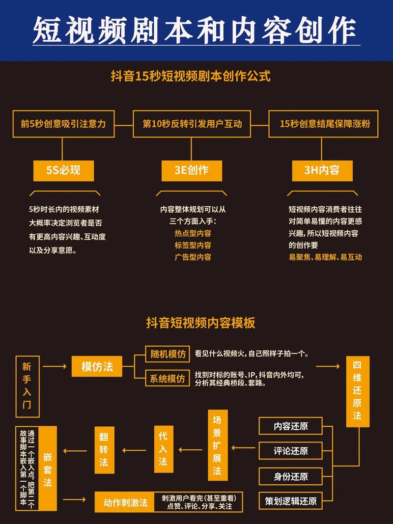 打造抖音爆款短视频怎么做?做什么类型的短视频容易火?