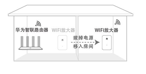 wifi放大器设置